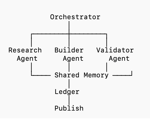 AI orchestrator architecture